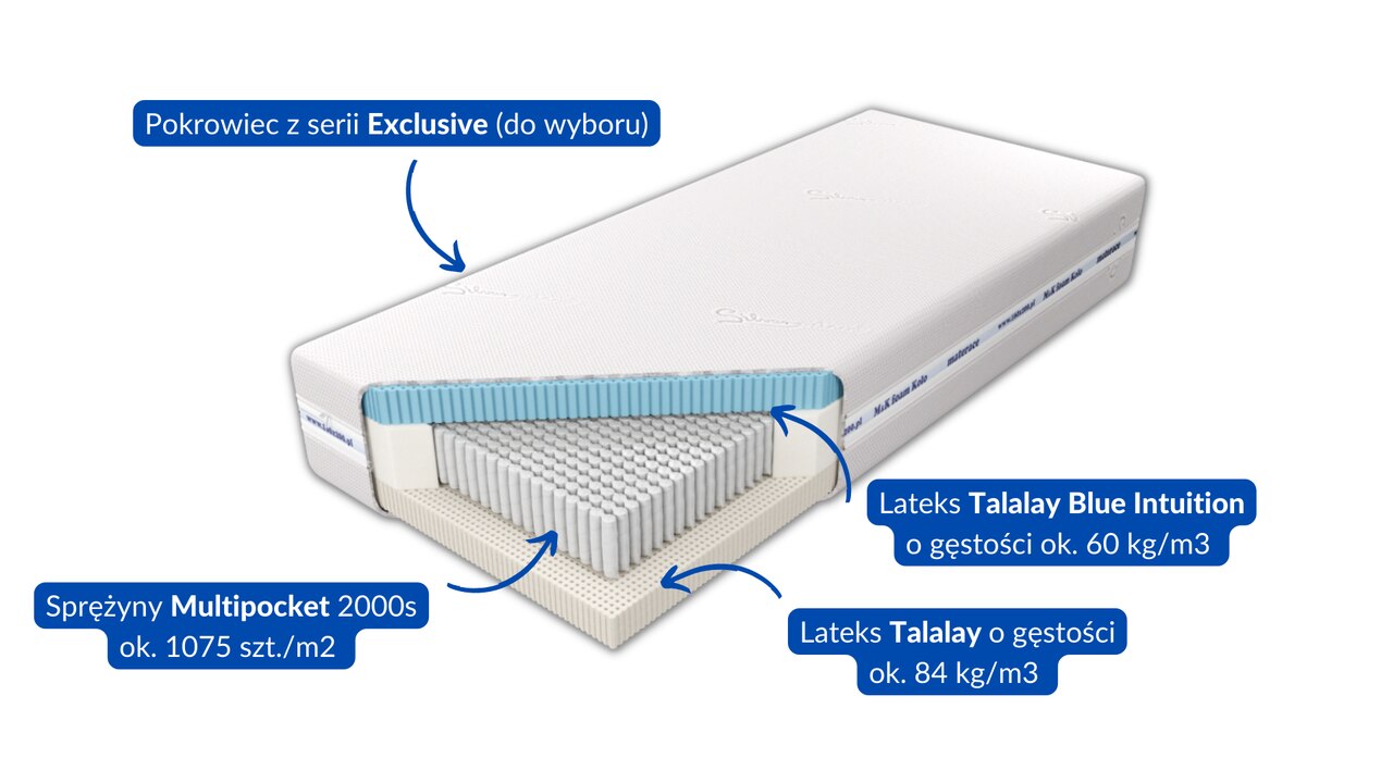 Materac Czar Nocy Talalay Blue X7